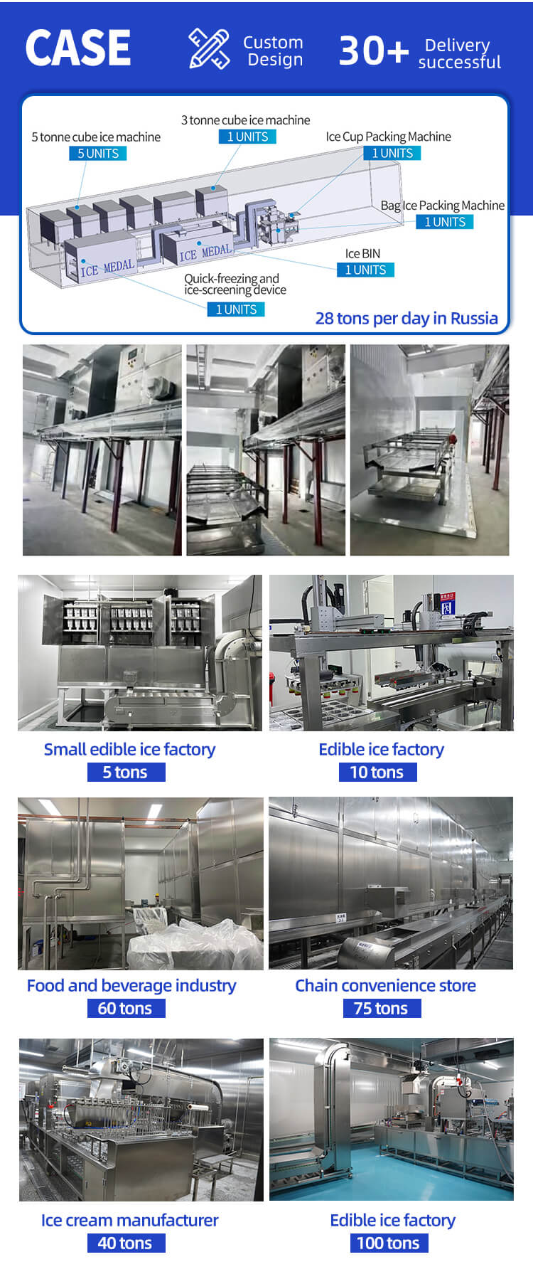 grande projeto de fábrica de gelo comestível