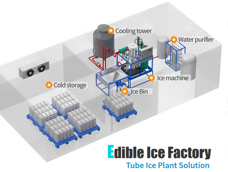 Diagrama 3D da fábrica de gelo em tubo