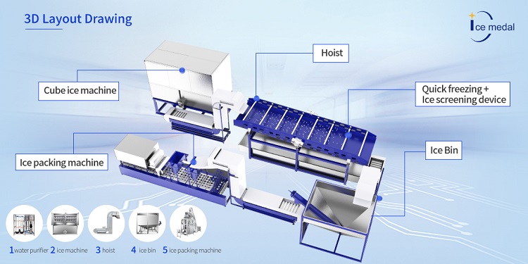 planta de gelo comestível automática