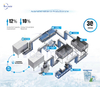Icemedal One-stop personalizado automatizado copo comestível saco de gelo soluções de fábrica de gelo