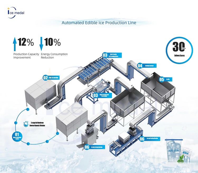 Icemedal One-stop personalizado automatizado copo comestível saco de gelo soluções de fábrica de gelo