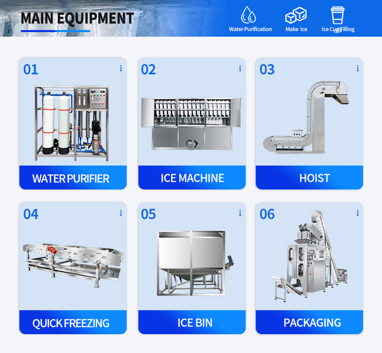 Equipamento de planta de gelo comestível