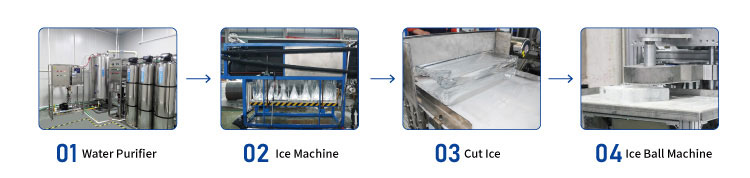 M&aacute;quina de gelo de bloco de refrigera&ccedil;&atilde;o direta