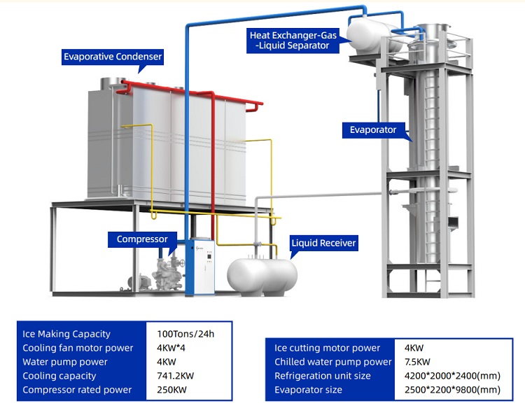M&aacute;quina de tubo de gelo de 100 toneladas